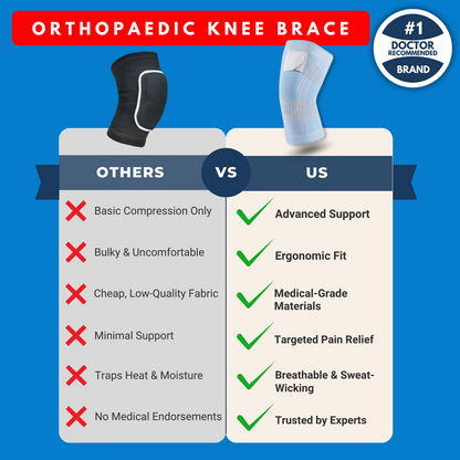 BioSupport Orthopaedic Knee Brace for Pain Relief (Buy One, Get One Free)
